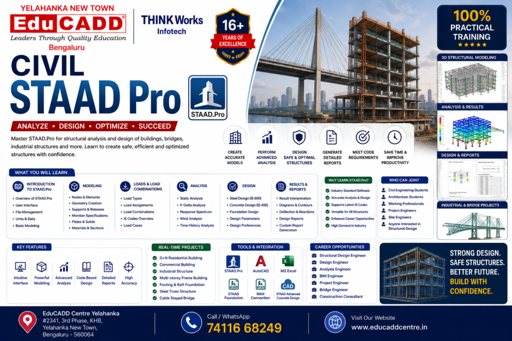 Civil Staad Pro Course Educadd Centre Yelahanka Bangalore