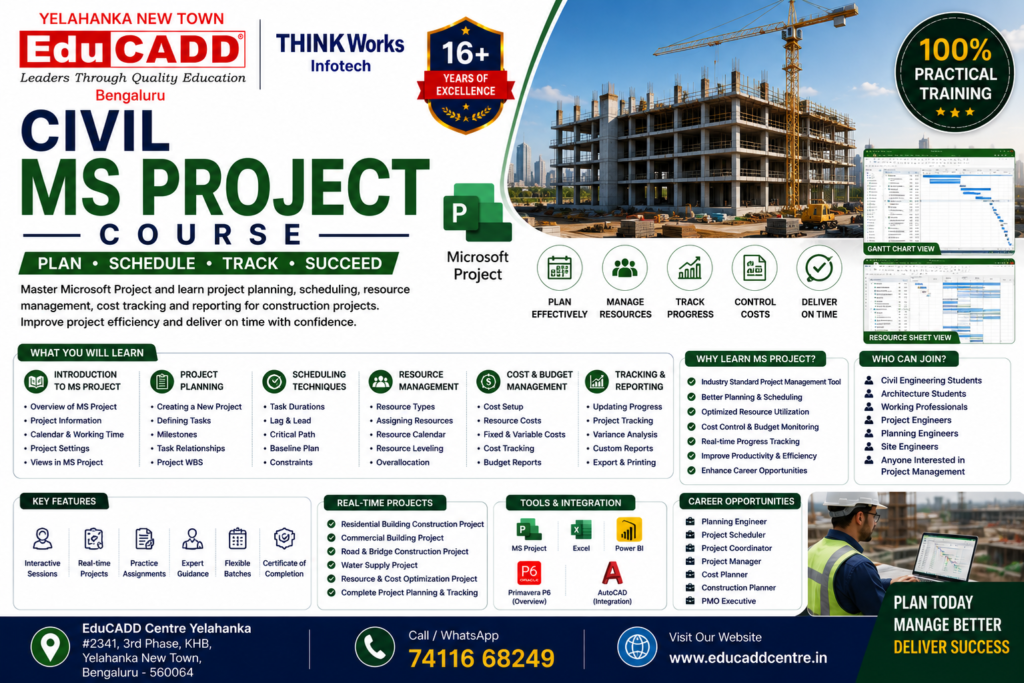 Civil Project Planning and Management Educadd Centre yelahanka Bangalore