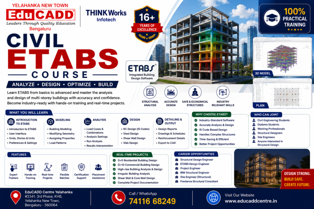Civil ETABS Course Educadd Centre Yelahanka Bangalore