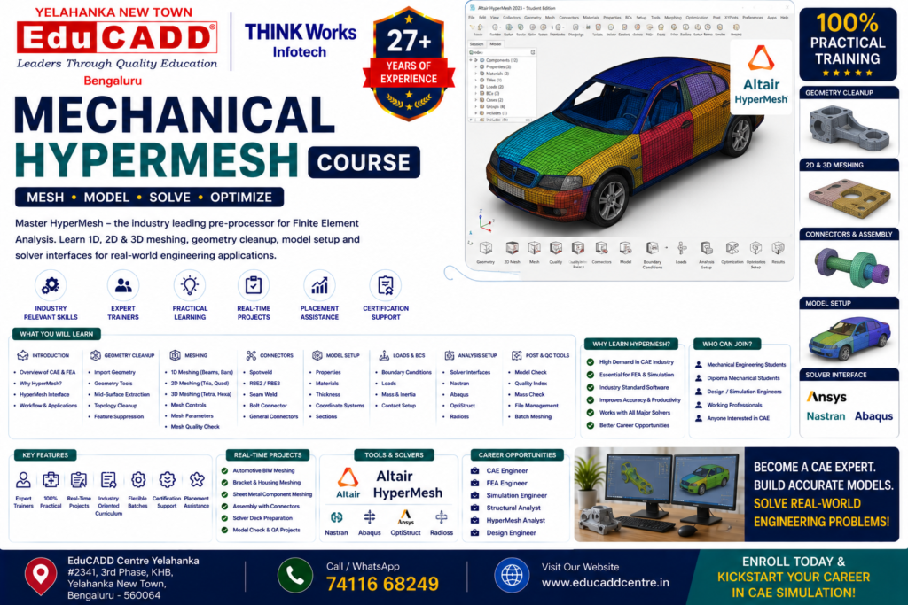 Mechanical Hypermesh Course Educadd Centre Yelahanka Bangalore
