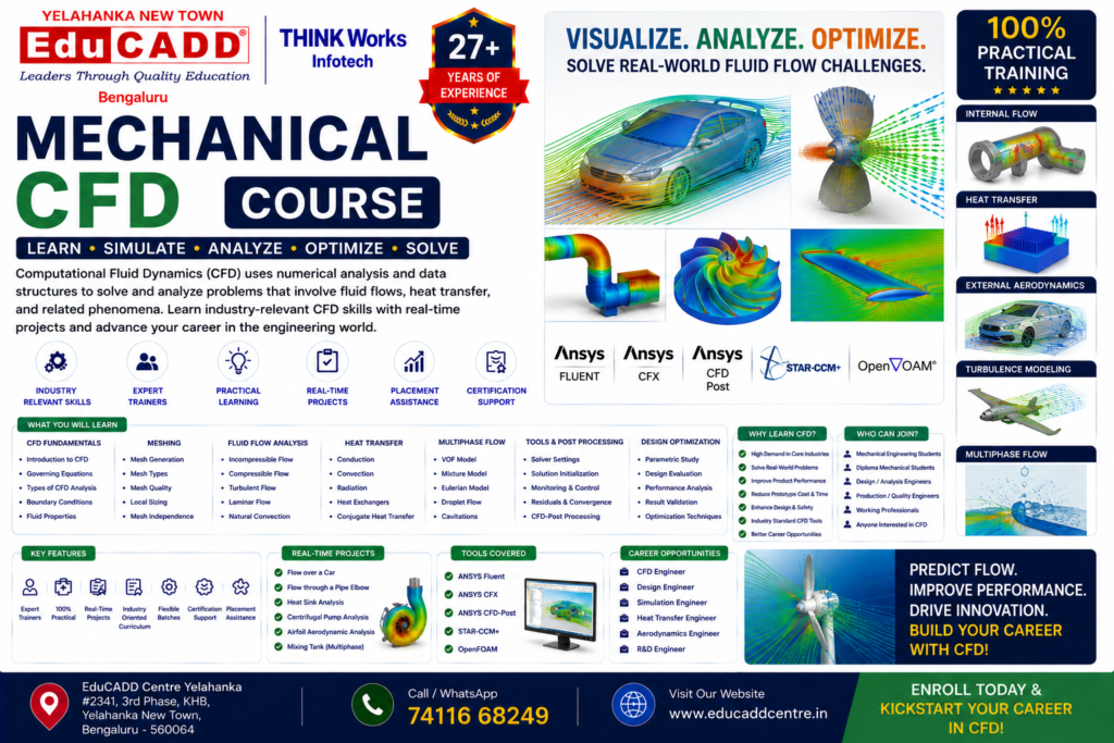 Mechanical CFD Course Training Centre with 100% Placement educadd Centre yelahanka
