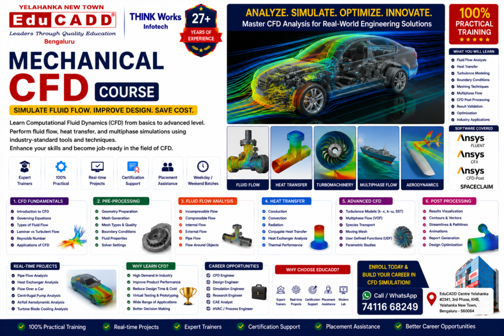 Mechanical CFS course Training centre with 100% Placement best CADD Course Training Centre Educadd Bangalore