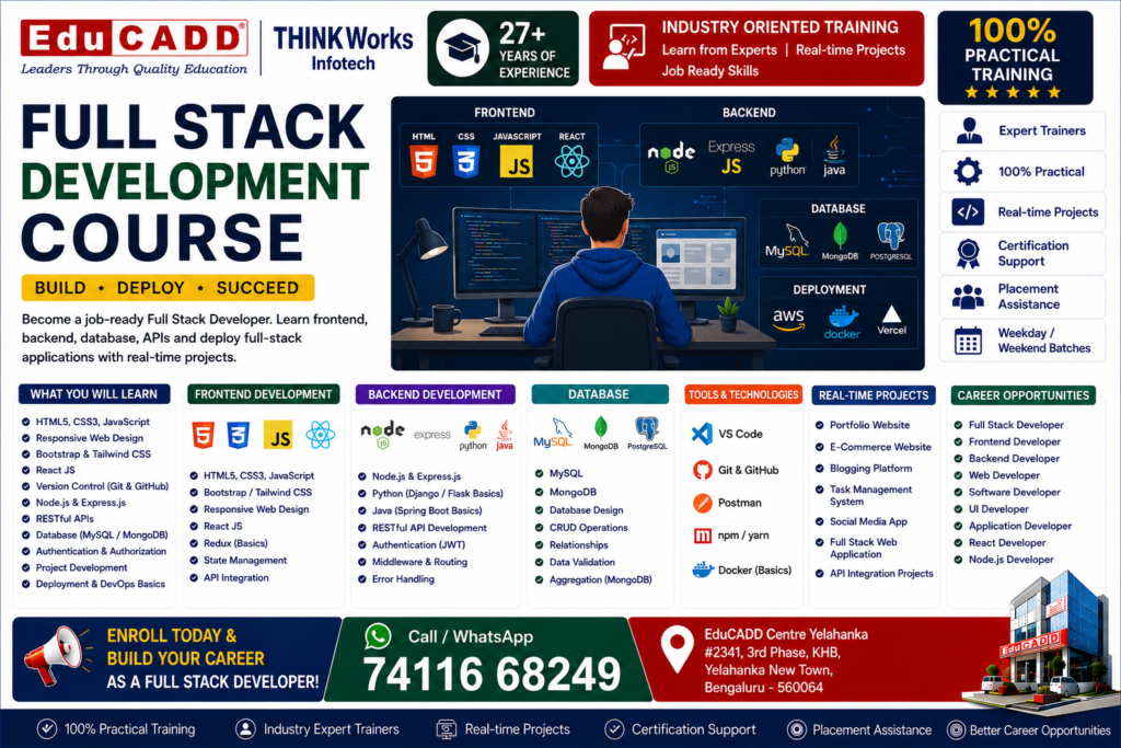 Fullstack Development Course Educadd Centre Bangalore