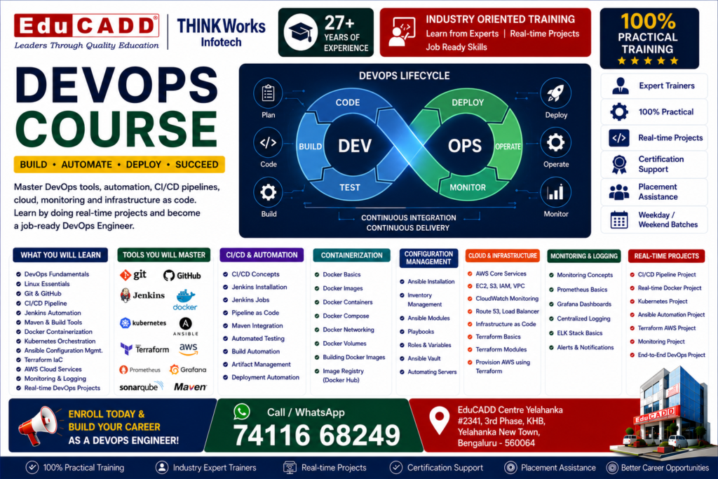 Devops Course Educadd centre Bangalore best software Training Centre