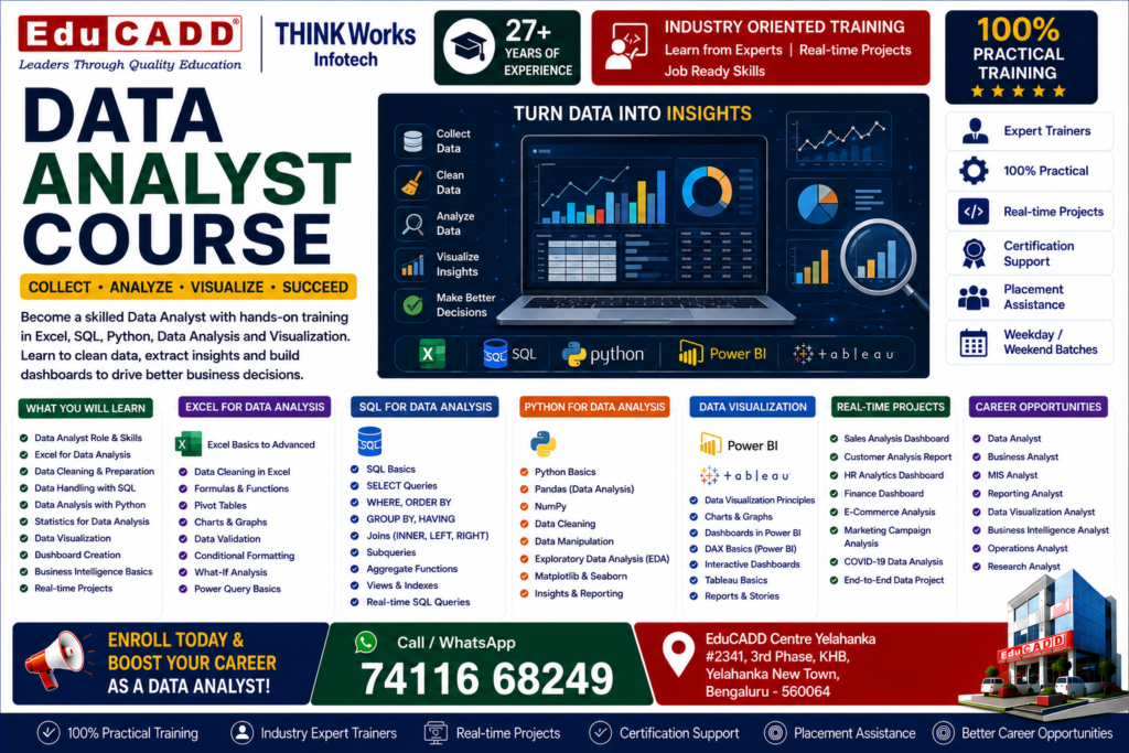 data analyst Course educadd centre Bangalore