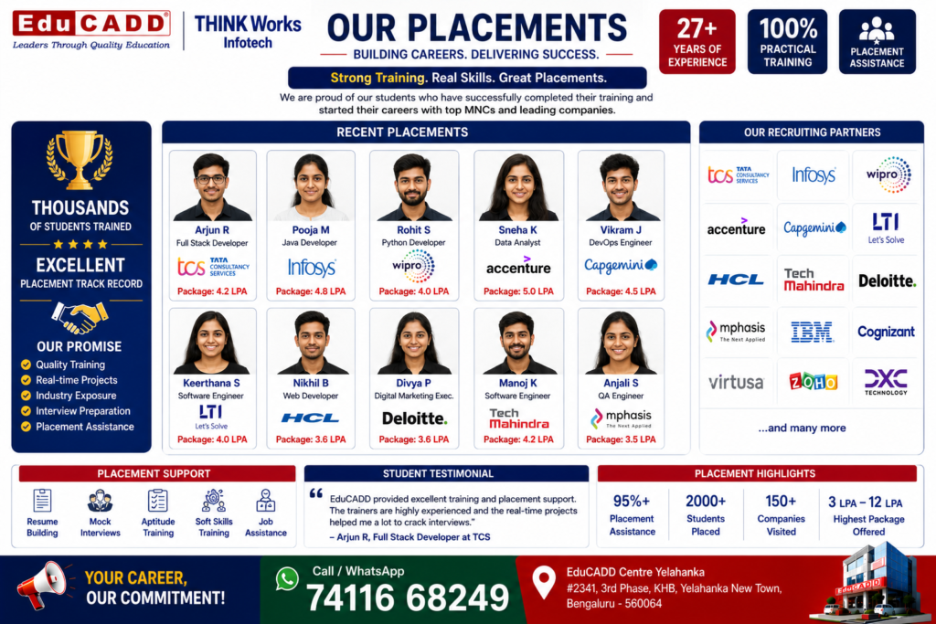 OUR Placements Educadd Centre Yelahanka Bangalore