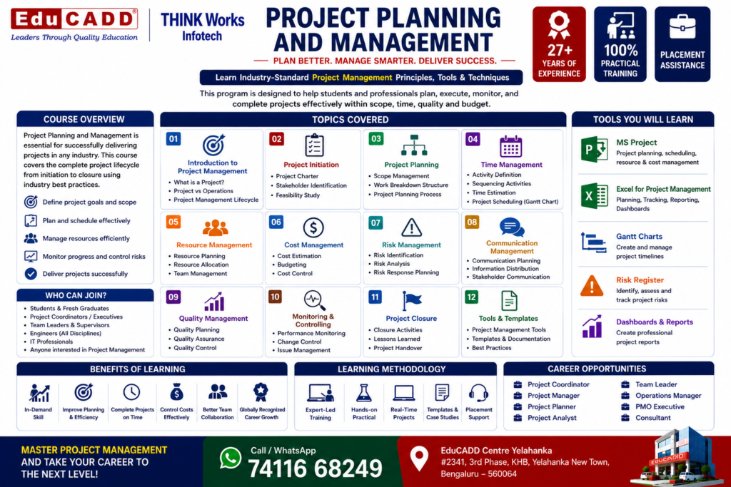 Project Planning and Management Course Educadd Centre Yelahanka Bangalore