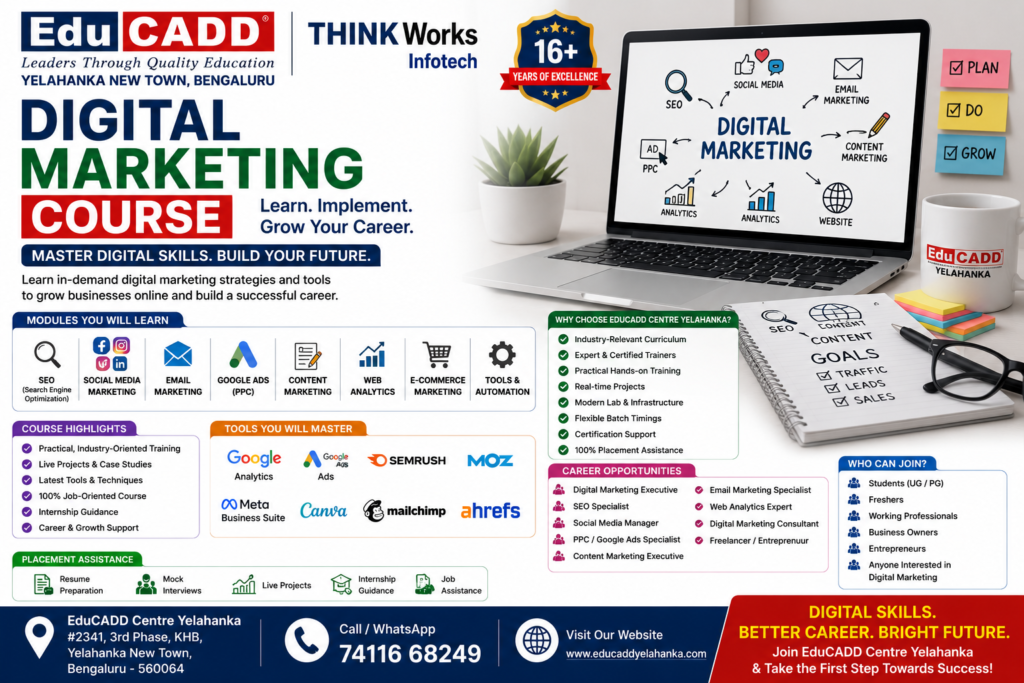 Digital marketing training centre in Bangalore Educadd Centre Bangalore